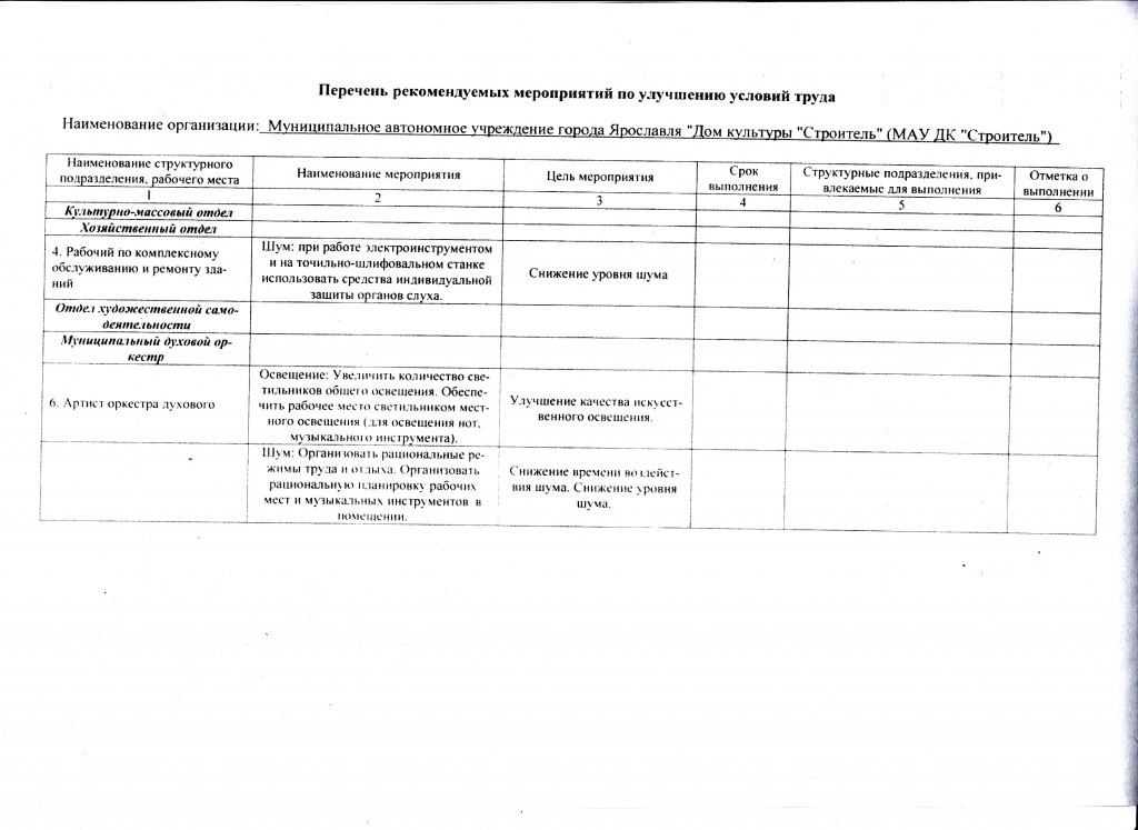 План мероприятий по улучшению условий и оздоровлению условий труда в организации